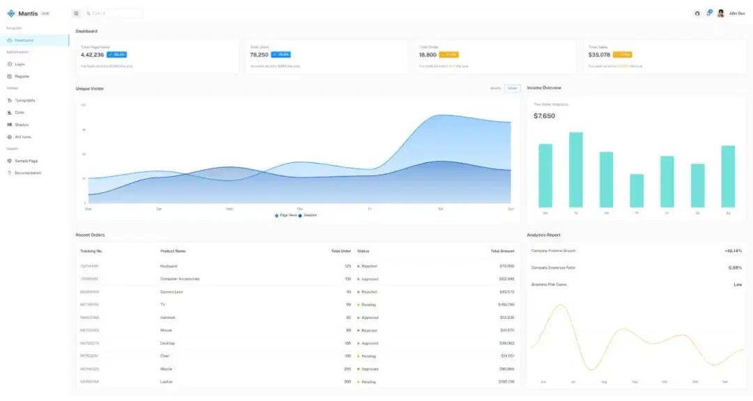 Cronograma Universepage - Diseño web