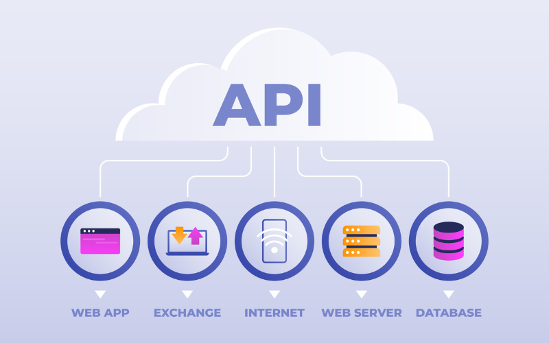 ¿Qué es una API y cómo funciona en el desarrollo web? | por universepage